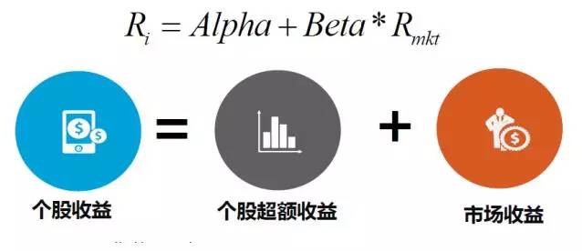 量化投资崛起，AI技术如何助力金融科技创新