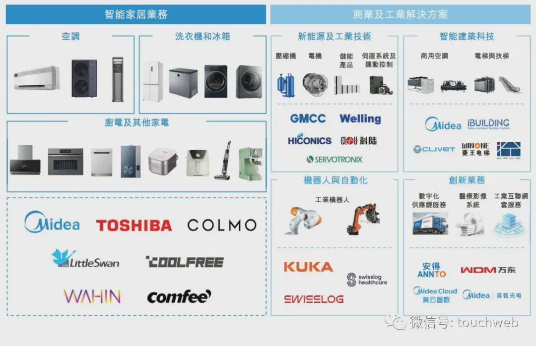 探索海尔股票，从家电巨头到全球智慧家庭的领航者