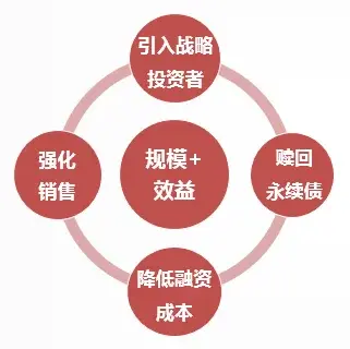 个人贷款业务，价值创造持续领跑，稳居同业可比最优水平