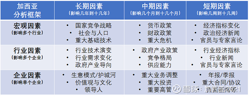 多因素博弈下的市场趋势，行情暂难有明确方向