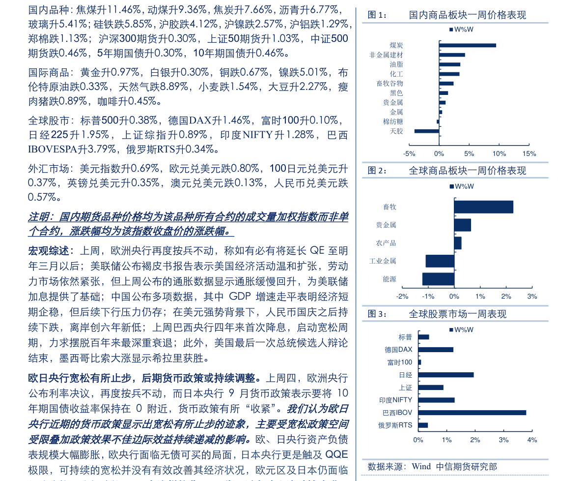 股票000413，从基本面到技术面的深度剖析