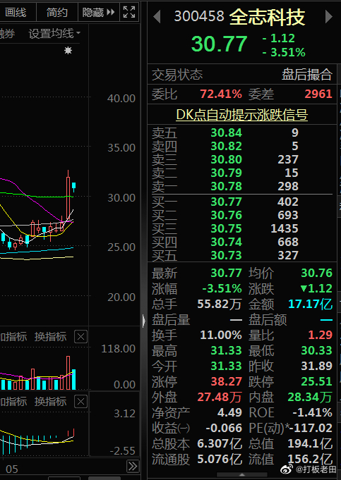 金志科技股票，科技创新引领未来，投资价值展望