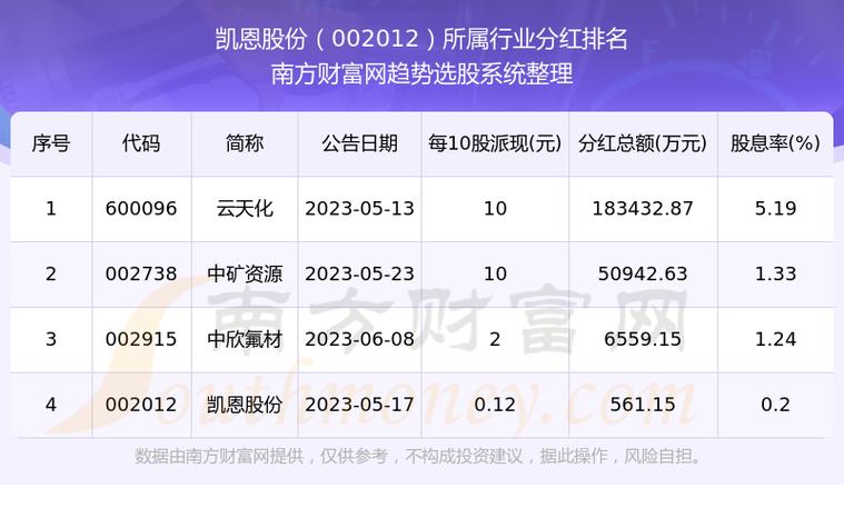 002012凯恩股份，从传统纸基材料到新材料科技的创新之旅