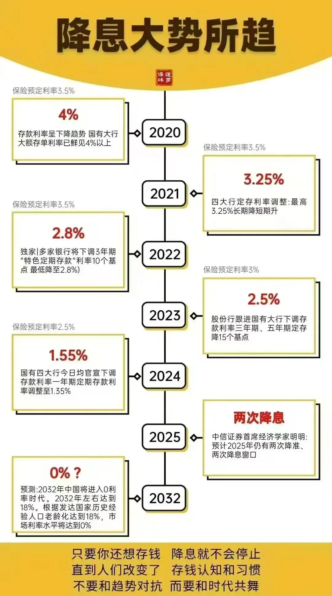 通胀面临上行风险，当前非降息之时