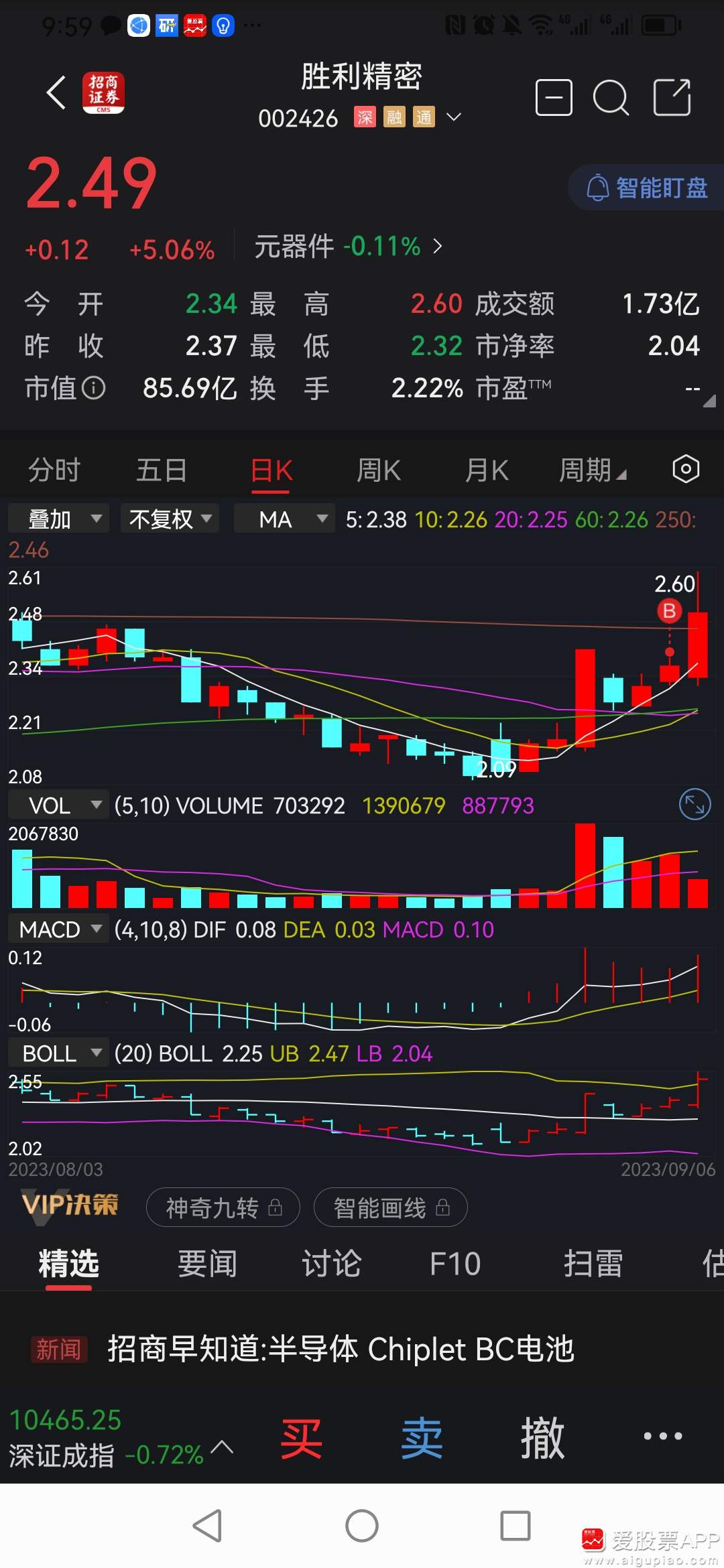 胜利精密股票行情，波动背后的市场洞察与未来展望