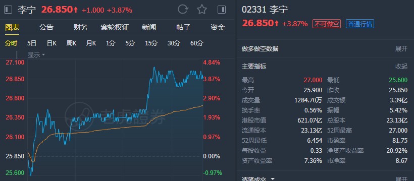 予李宁买入评级，目标价上调至39港元，潜力与价值并重