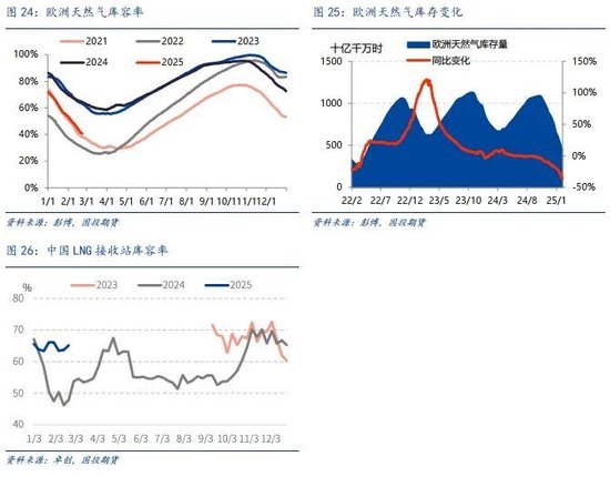 全球贸易新趋势，国际价差加速收敛的现象与影响
