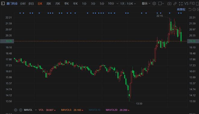 厦门钨业股票行情，深度剖析与未来展望