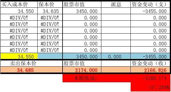 股票加仓成本价计算器的使用与重要性