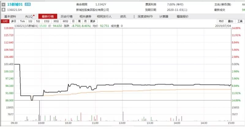 解析新城控股股票行情走势，波动中的机遇与挑战