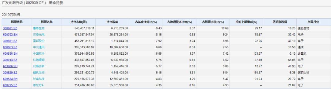 京东方股票的价格动态及其影响