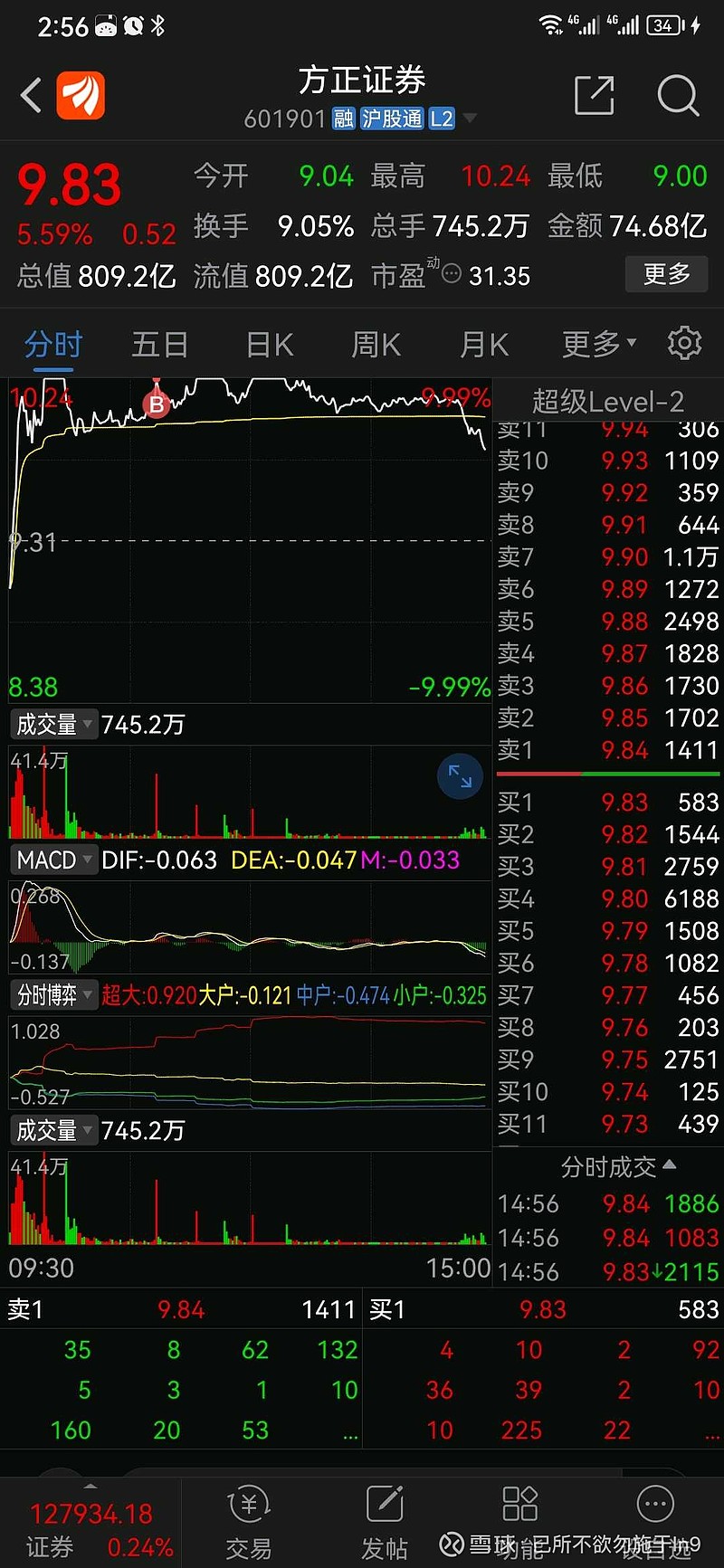方正证券股票行情走势分析