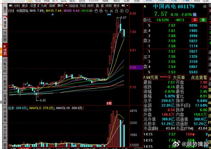 601117股票行情，深度剖析与投资策略