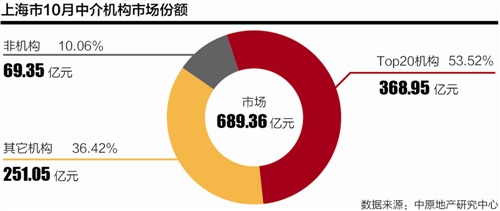 推进土地房屋资产化改革，破解国民经济四大困境的关键路径