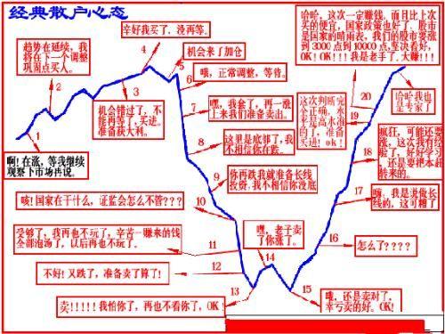 抄股入门，从零开始的股市投资指南