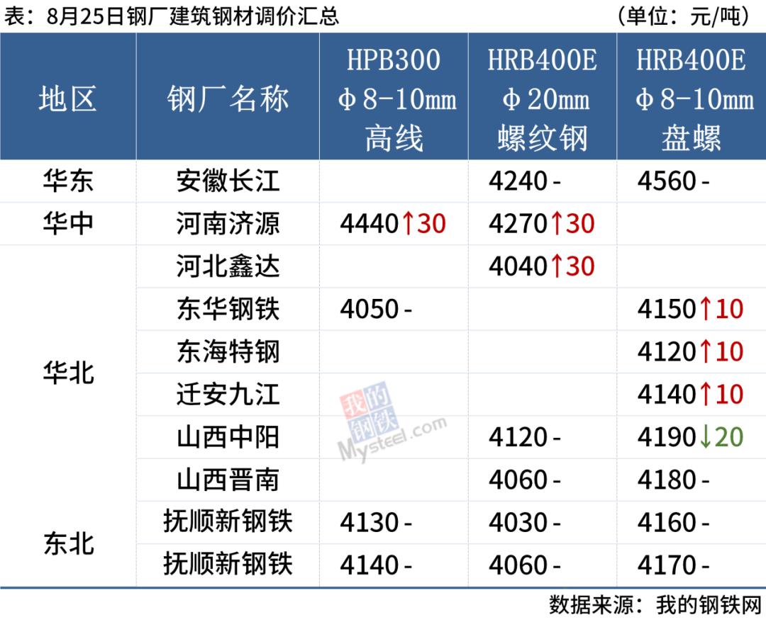 3月25日有色金属日报，市场动态与趋势分析