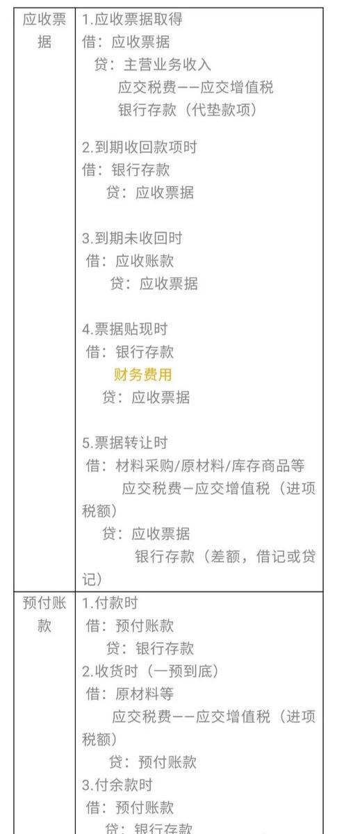企业购买股票的会计分录解析