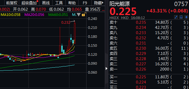 特别电工股票，潜力与风险并存的行业投资新宠