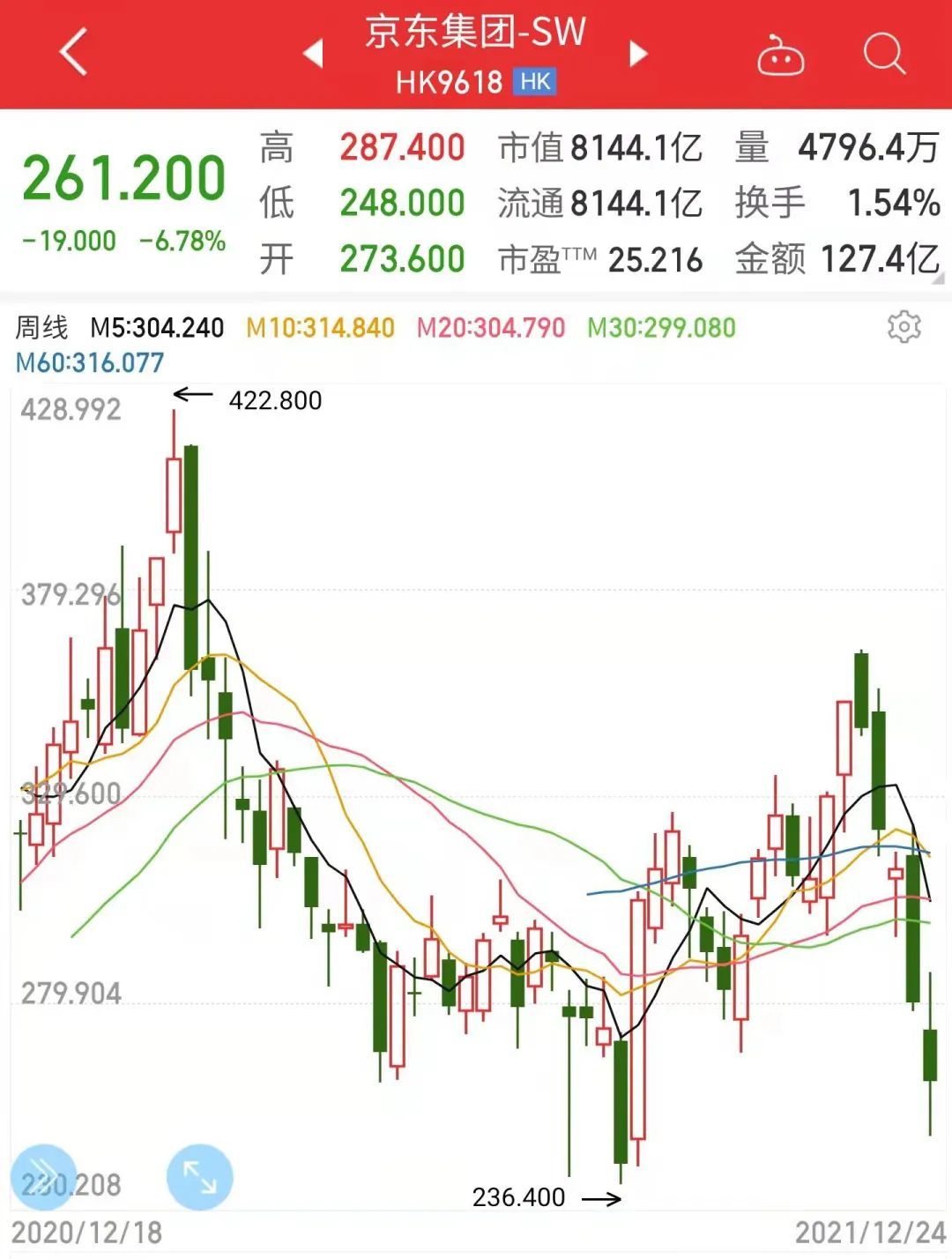 京东股票走势，从电商巨头到科技蓝筹的蜕变之路