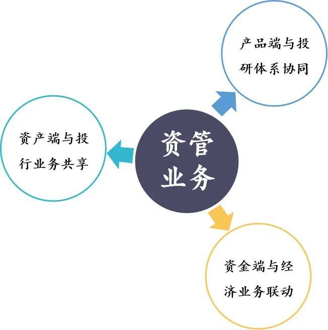 南方基金反超华夏，资产管理行业的竞争格局与战略转型