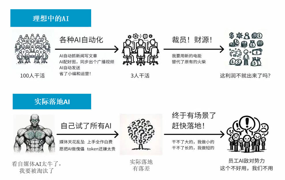 螺纹区间震荡，深度解析与后续方向选择展望