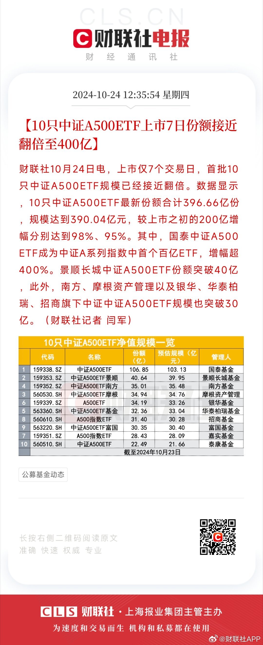 10月23日中证A500ETF净申购额高达11.6亿元，市场风向标还是投资者情绪宣泄？