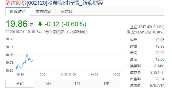 韵达股票价格，波动背后的市场逻辑与未来展望