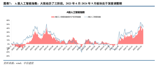 料港股反弹将持续数月，聚焦AI产业链及大宗商品的投资机遇