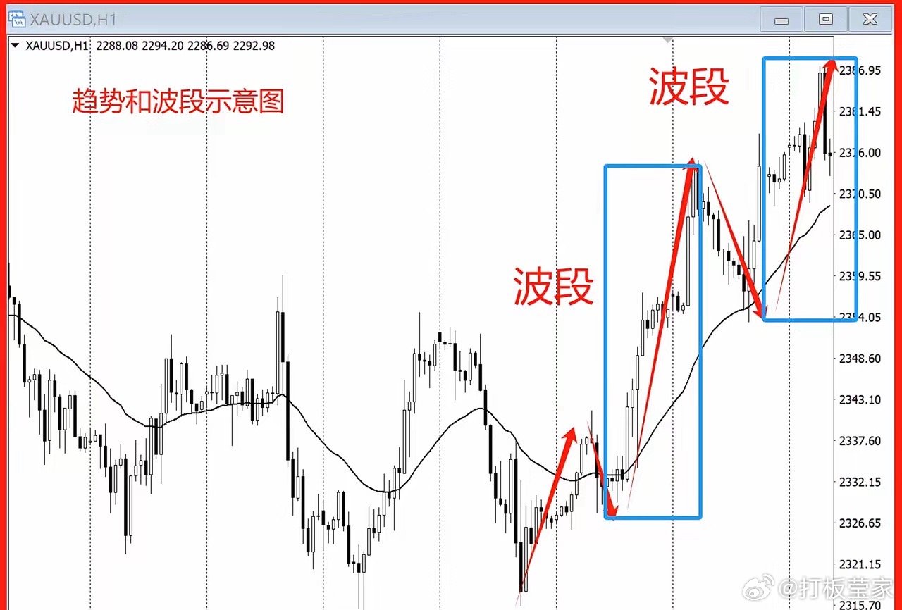 股票波段操作，策略、技巧与实战指南