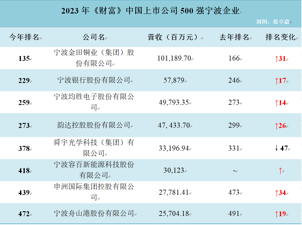 鹏华基金邓召明，排名跃升至第12，实力见证名次上升4名的辉煌成就