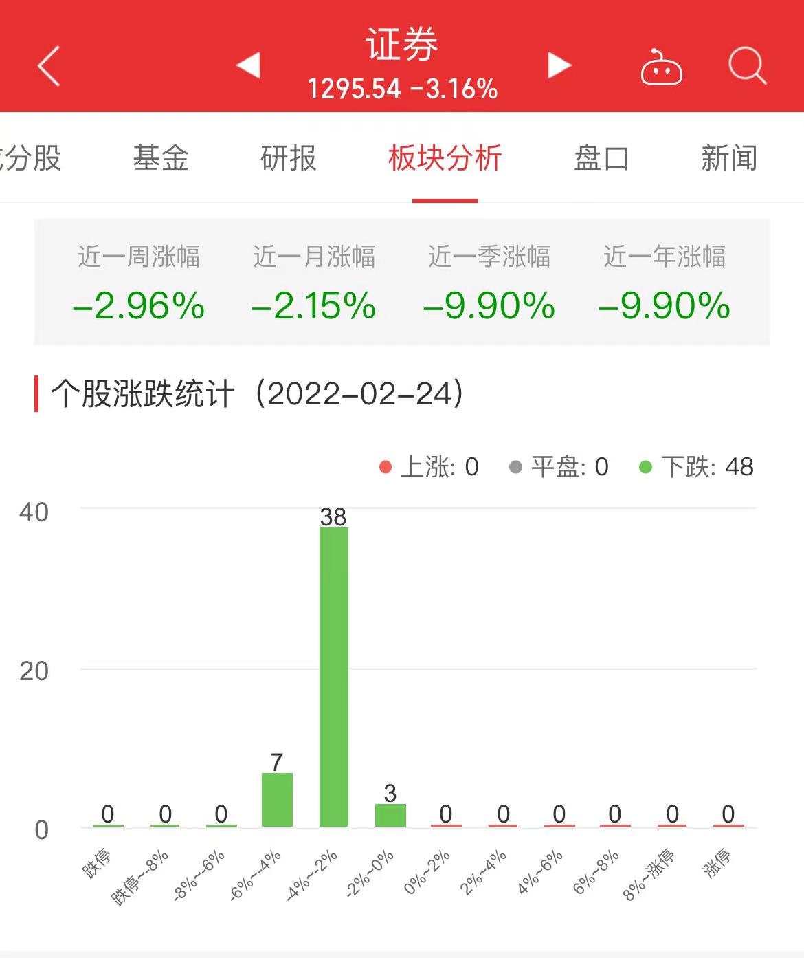 一季度个股涨多跌少，把握入场时机，布局股市新机遇