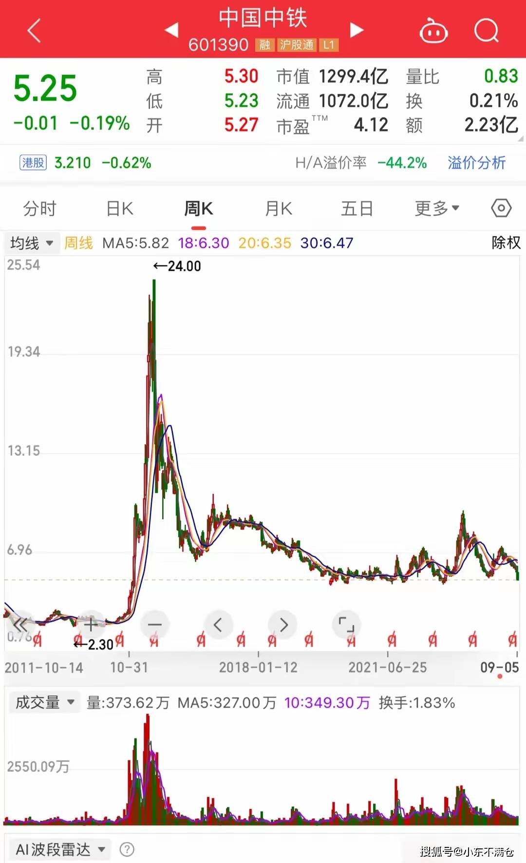 解析601668，中国中铁的股票投资价值与市场动态