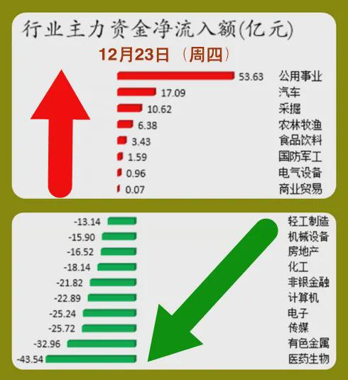 沪股通净卖出18.38亿元，市场影响与深层解析