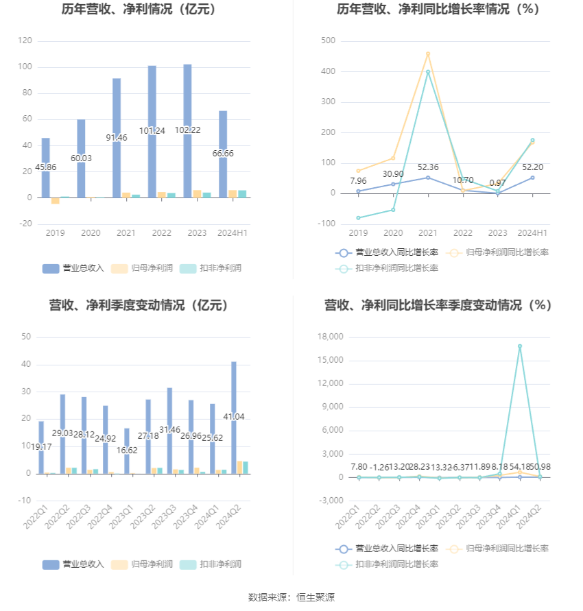 上半年净利润同比增长96.06%企业强劲增长背后的驱动力分析