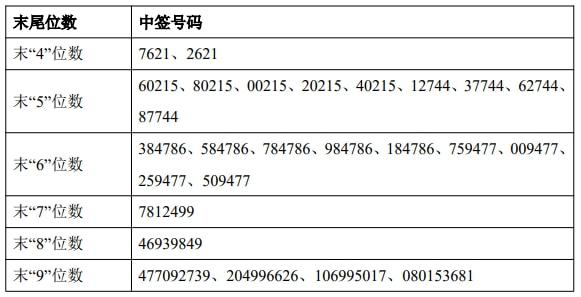股票中签，一场概率与收益的较量