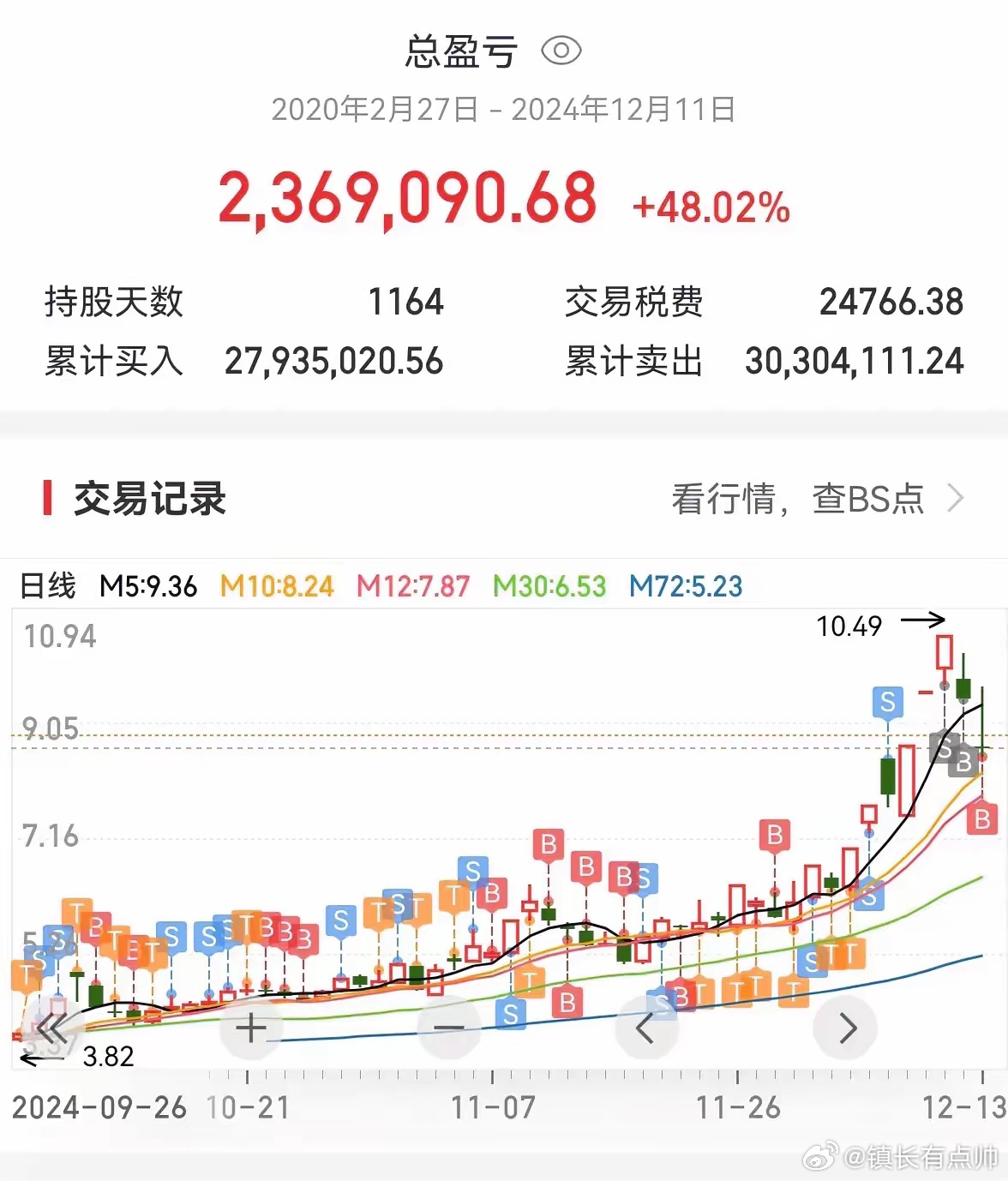 一年中股票交易日的数量揭秘