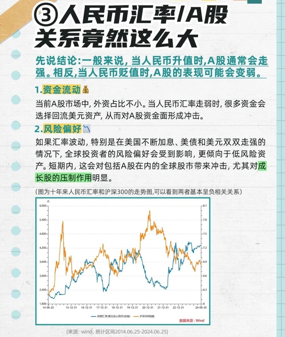 人民币升值对股市影响的深度剖析
