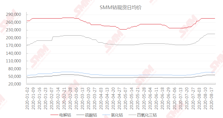 钴相关股票，新能源革命的黑色黄金