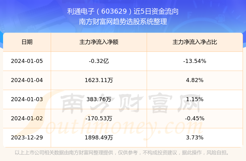 探秘利通电子股票，科技与资本的双重奏鸣