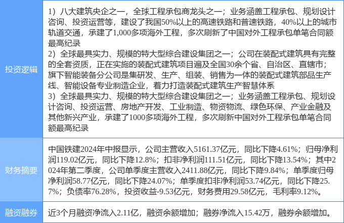 股票600400，中国铁建的稳健增长与行业前景分析