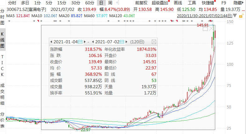 富满电子股票，科技与资本的双重驱动