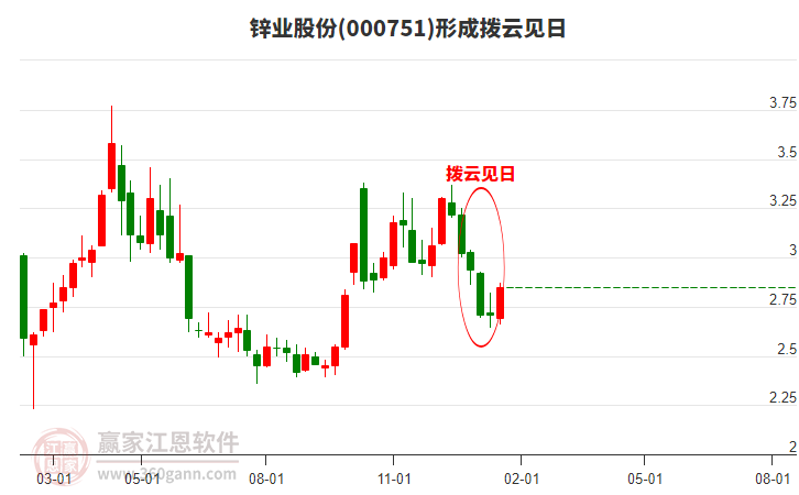 股票000751，从行业龙头到价值投资的典范