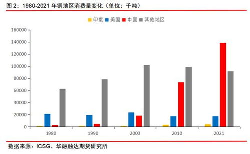 全球资源短缺，实际程度或远超先前预估的严峻挑战