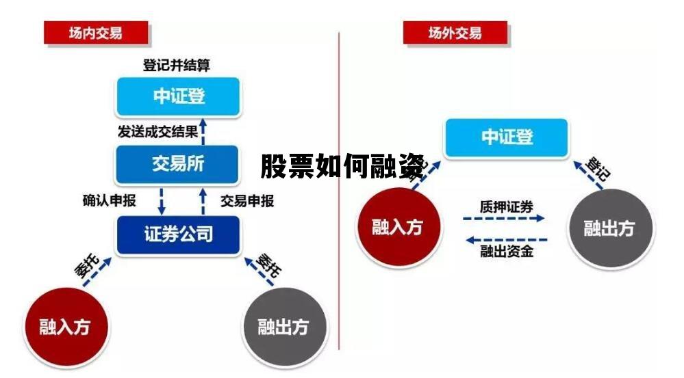 股票融资的边界与策略，理解股票可以融资多少的深度解析