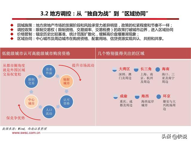 3月15日前地级及以上城市融资协调机制构建紧迫性与实施路径