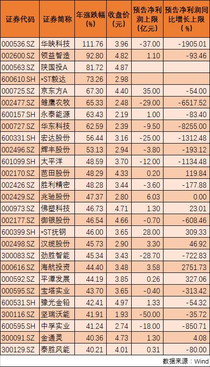 京东方股票的价格动态及其影响