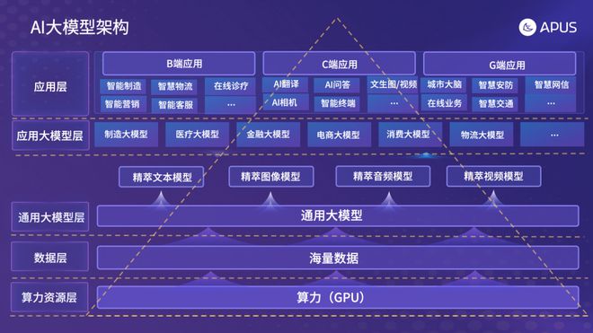 深耕AI大模型，一段漫长而充实的学习之旅