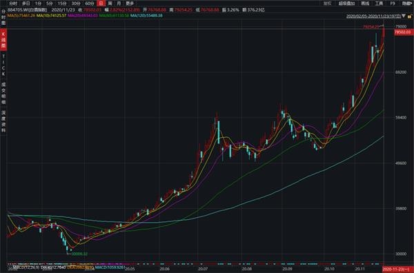吉林化纤000420，行业龙头的崛起与挑战