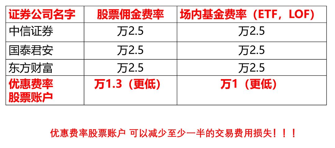 股票开户哪家证券费率低？一篇文章解析最佳开户选择