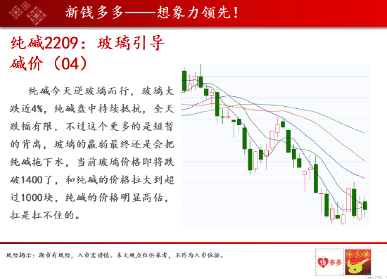 玻璃与纯碱市场震荡，玻璃价格暴跌超4%纯碱紧随其后跌近3%